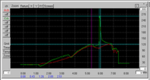 Click for SAC Lead Free Wave Soldering Profile
