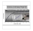 Click here for chart of heat rise 115 amps B2A-PCB & B2C-PCB Terminals