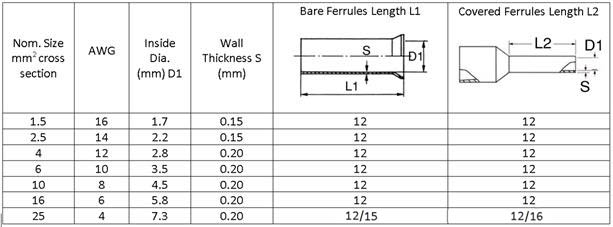 Tork-krimp ferrule chart